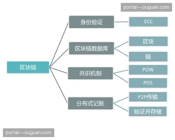 智能合约技术开始应用于自动结算与版权分账